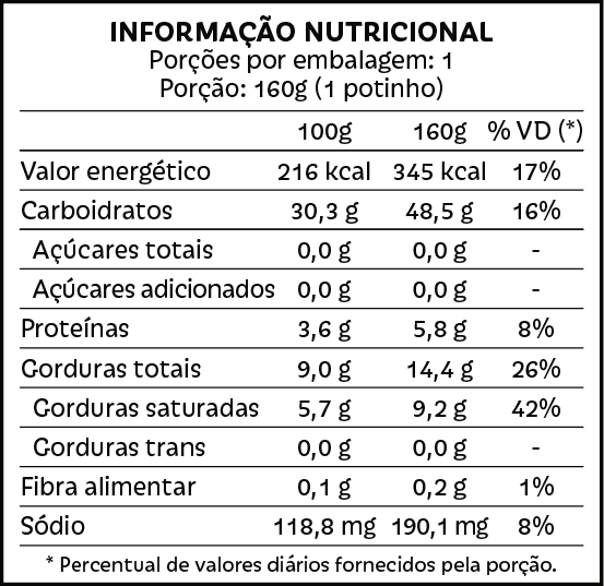 Tabela nutricional Mousse de maracujá Pólen sem glúten Porto Alegre